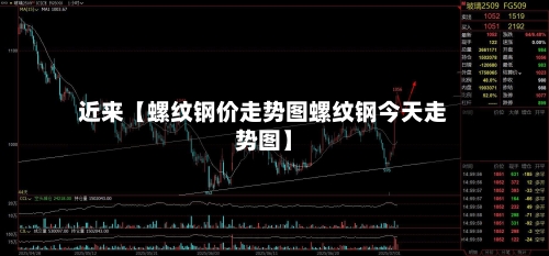 近来【螺纹钢价走势图螺纹钢今天走势图】