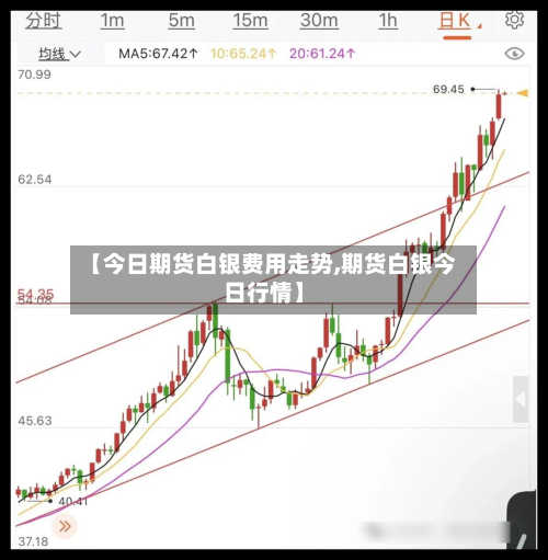【今日期货白银费用走势,期货白银今日行情】