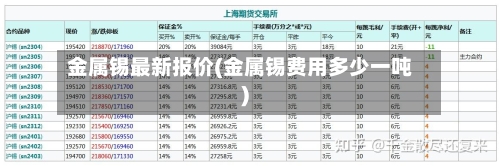 金属锡最新报价(金属锡费用多少一吨)