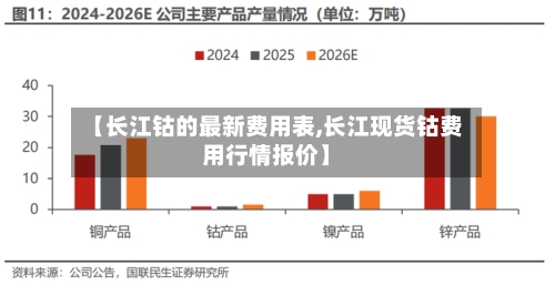 【长江钴的最新费用表,长江现货钴费用行情报价】