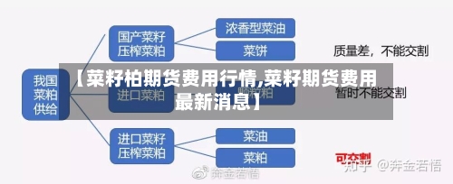 【菜籽柏期货费用行情,菜籽期货费用最新消息】