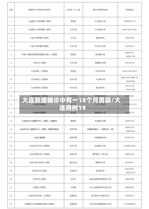 大连新增确诊中有一18个月男婴/大连病例19