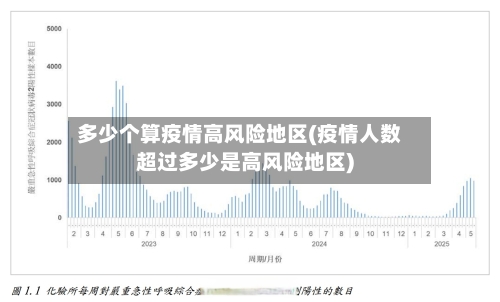 多少个算疫情高风险地区(疫情人数超过多少是高风险地区)-第2张图片