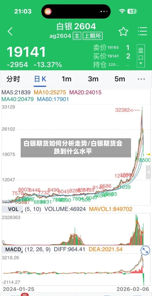 白银期货如何分析走势/白银期货会跌到什么水平
