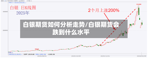 白银期货如何分析走势/白银期货会跌到什么水平-第2张图片