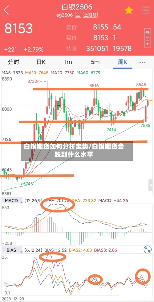 白银期货如何分析走势/白银期货会跌到什么水平-第3张图片