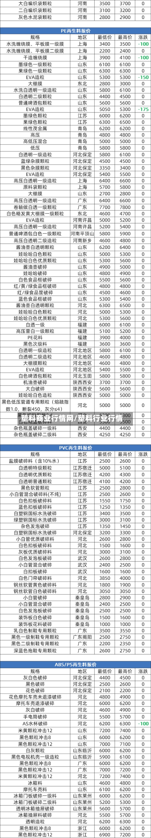 塑料商业行情网/塑料行业行情-第2张图片