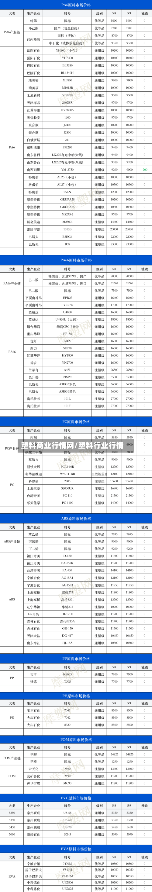 塑料商业行情网/塑料行业行情
