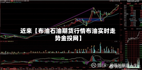 近来【布油石油期货行情布油实时走势金投网】