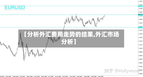 【分析外汇费用走势的结果,外汇市场分析】