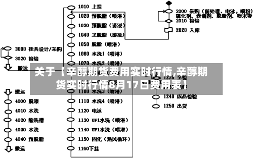关于【辛醇期货费用实时行情,辛醇期货实时行情8月17日费用表】-第2张图片