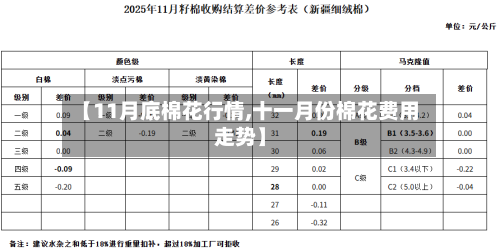 【11月底棉花行情,十一月份棉花费用走势】