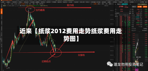 近来【纸浆2012费用走势纸浆费用走势图】-第2张图片