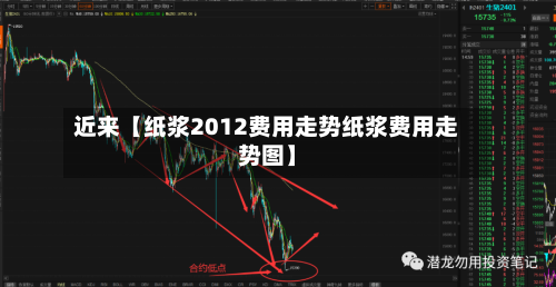 近来【纸浆2012费用走势纸浆费用走势图】