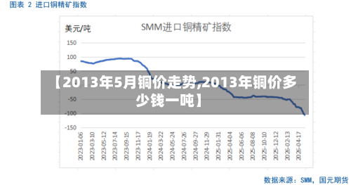 【2013年5月铜价走势,2013年铜价多少钱一吨】