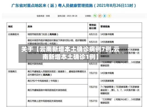 关于【云南新增本土确诊病例7例,云南新增本土确诊1例】-第3张图片