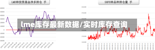 lme库存最新数据/实时库存查询