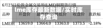 lme库存最新数据/实时库存查询-第2张图片