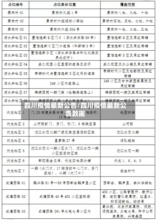 四川疫情最新公告/四川疫情最新公告数据