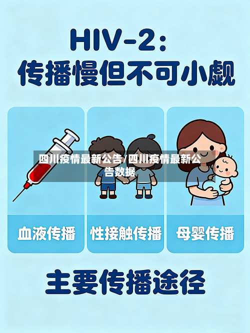 四川疫情最新公告/四川疫情最新公告数据-第2张图片