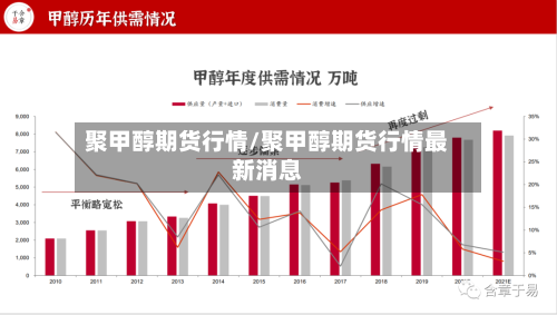 聚甲醇期货行情/聚甲醇期货行情最新消息