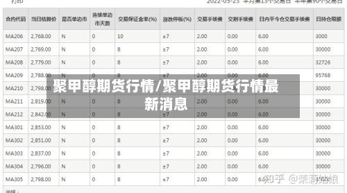 聚甲醇期货行情/聚甲醇期货行情最新消息-第2张图片