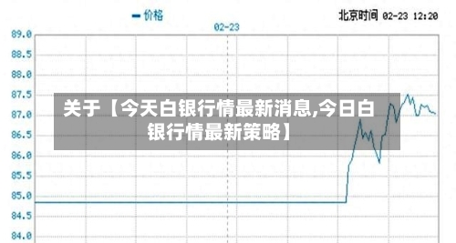 关于【今天白银行情最新消息,今日白银行情最新策略】