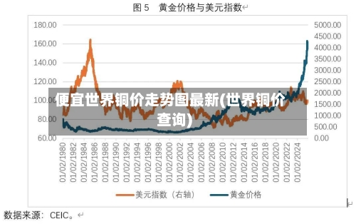 便宜世界铜价走势图最新(世界铜价查询)