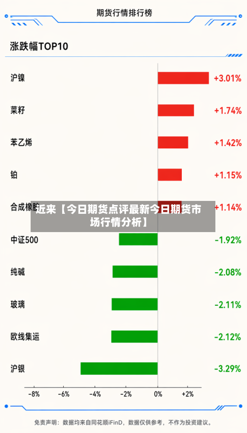 近来【今日期货点评最新今日期货市场行情分析】-第2张图片