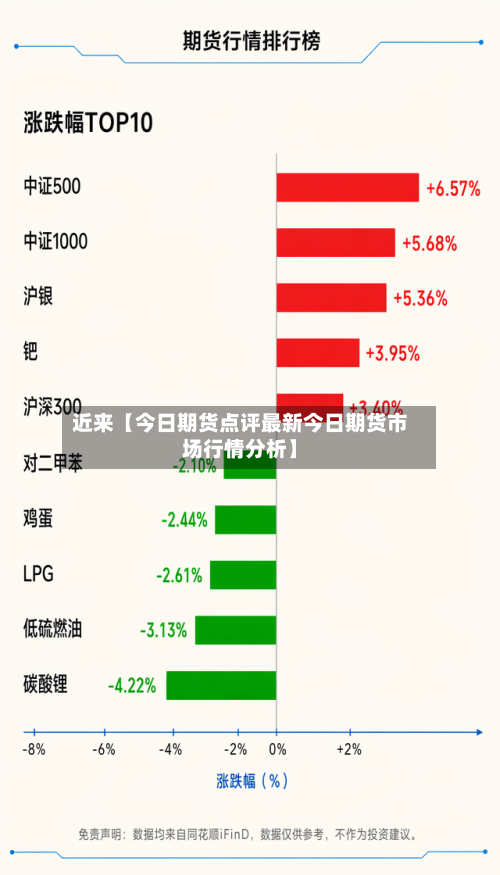 近来【今日期货点评最新今日期货市场行情分析】