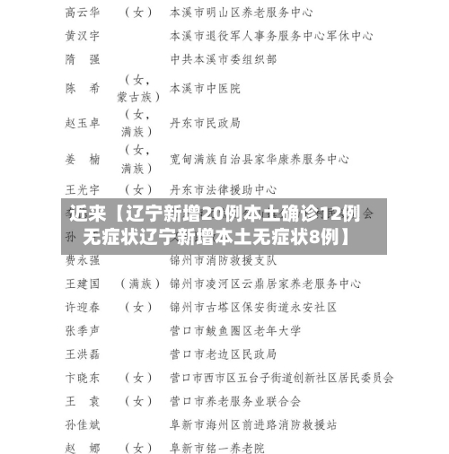 近来【辽宁新增20例本土确诊12例无症状辽宁新增本土无症状8例】-第3张图片