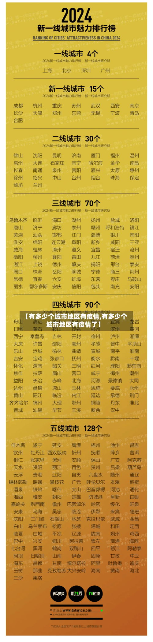 【有多少个城市地区有疫情,有多少个城市地区有疫情了】