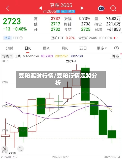 豆粕实时行情/豆粕行情走势分析-第3张图片
