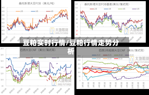 豆粕实时行情/豆粕行情走势分析