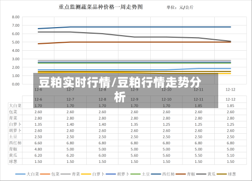 豆粕实时行情/豆粕行情走势分析-第2张图片
