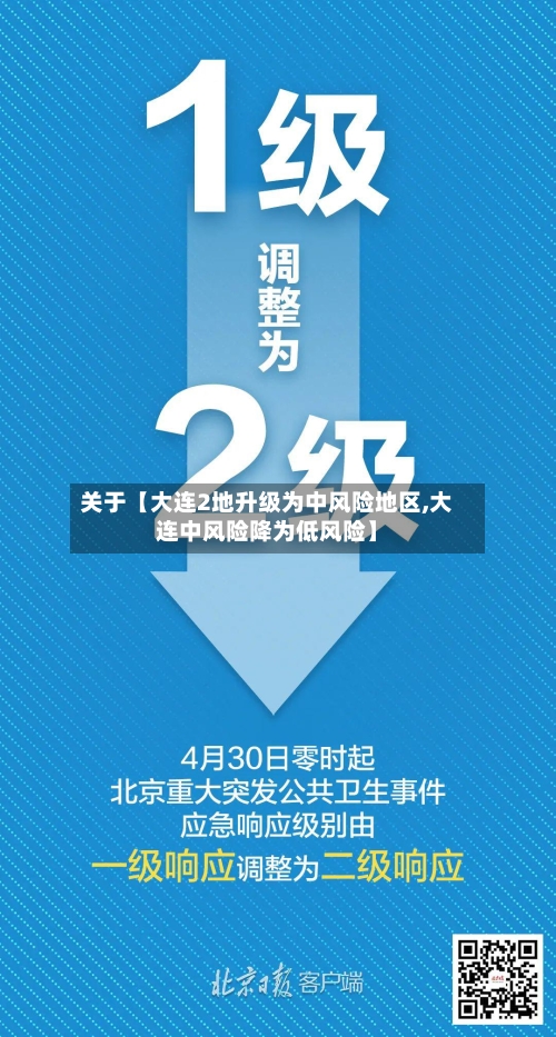 关于【大连2地升级为中风险地区,大连中风险降为低风险】