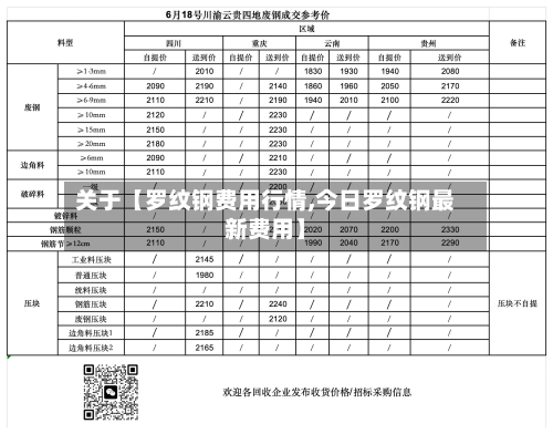关于【罗纹钢费用行情,今日罗纹钢最新费用】