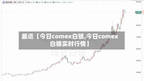 最近【今日comex白银,今日comex白银实时行情】