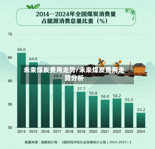 未来煤炭费用走势/未来煤炭费用走势分析-第2张图片