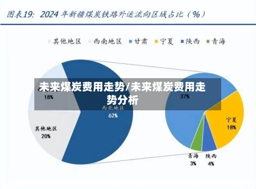 未来煤炭费用走势/未来煤炭费用走势分析-第3张图片