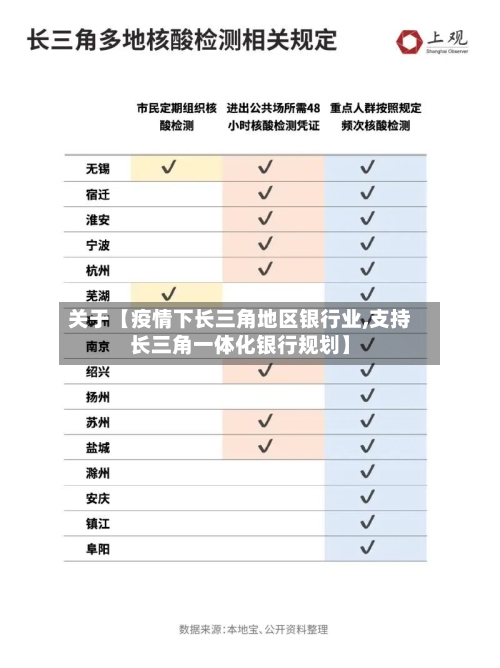 关于【疫情下长三角地区银行业,支持长三角一体化银行规划】