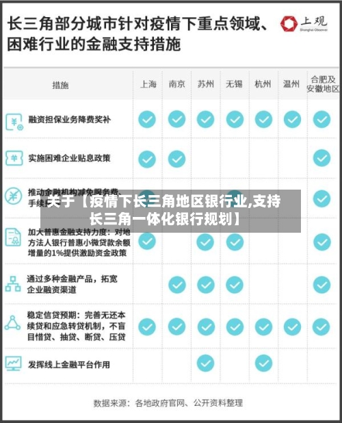关于【疫情下长三角地区银行业,支持长三角一体化银行规划】-第2张图片