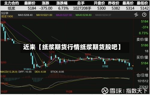 近来【纸浆期货行情纸浆期货股吧】