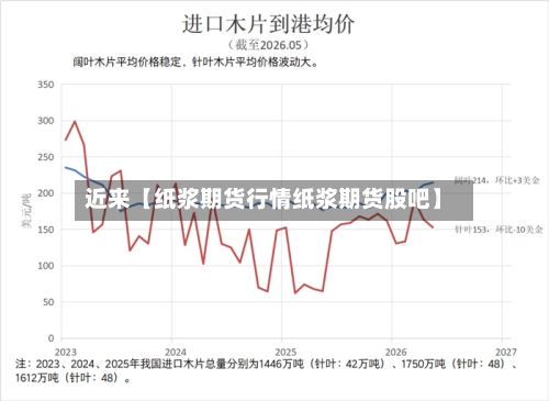 近来【纸浆期货行情纸浆期货股吧】-第3张图片