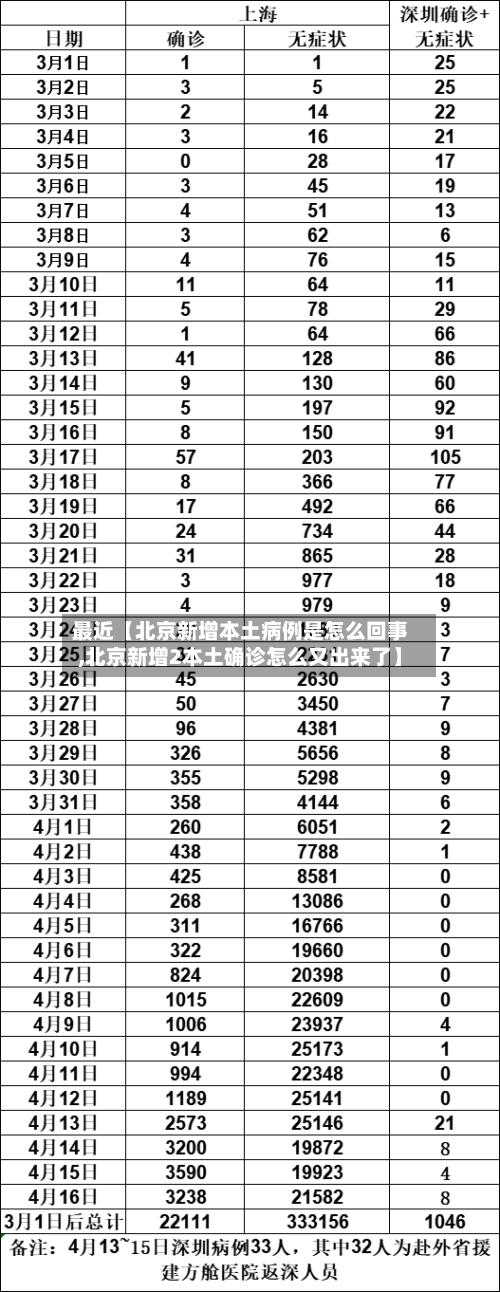 最近【北京新增本土病例是怎么回事,北京新增2本土确诊怎么又出来了】-第2张图片