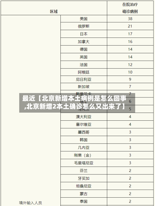 最近【北京新增本土病例是怎么回事,北京新增2本土确诊怎么又出来了】-第3张图片