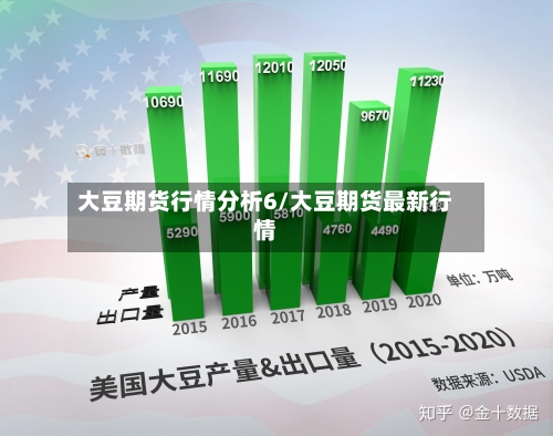 大豆期货行情分析6/大豆期货最新行情