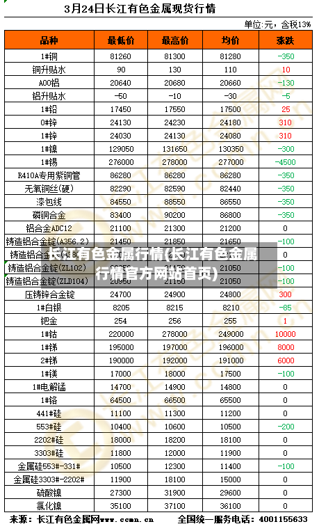 长江有色金属行情(长江有色金属行情官方网站首页)