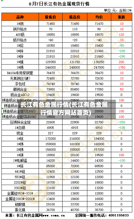 长江有色金属行情(长江有色金属行情官方网站首页)-第2张图片