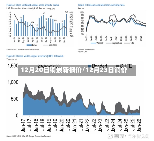 12月20日铜最新报价/12月23日铜价